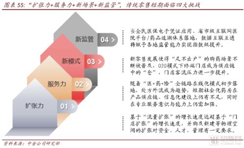 中金公司報(bào)告 醫(yī)藥零售高毛利時(shí)代謝幕，互聯(lián)網(wǎng)全域銷售新篇章開啟