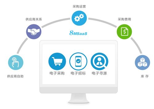 中小企業如何實施有效招采策略 信息系統集成服務的實踐路徑