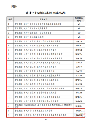 建材行業(yè)智能化轉(zhuǎn)型 信息系統(tǒng)集成服務(wù)的核心作用與標(biāo)準(zhǔn)引領(lǐng)