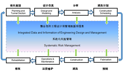 挑戰抑或機遇？勘察設計企業上市路徑與規劃管理策略探析